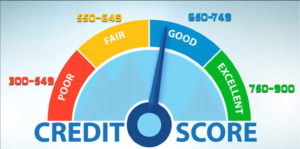 fair credit score