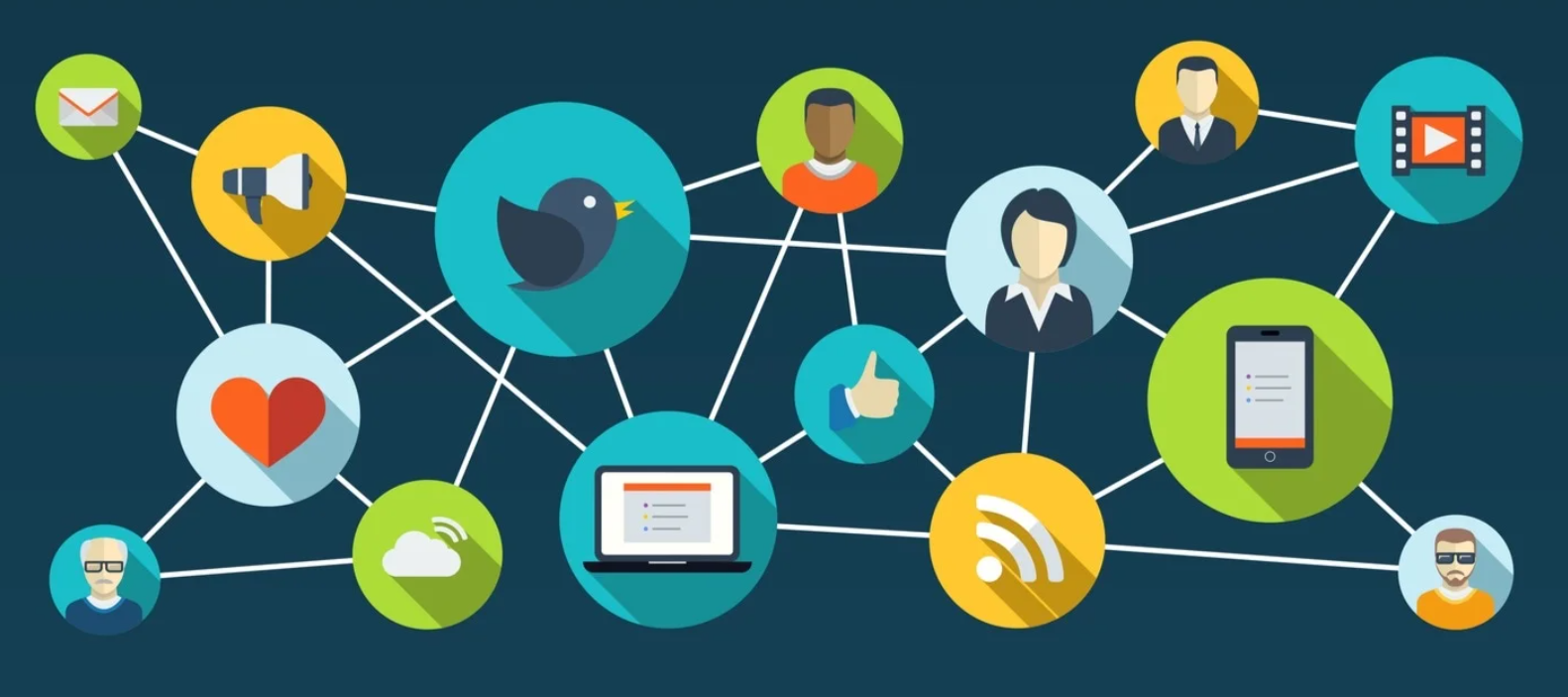 social media marketing benefits
