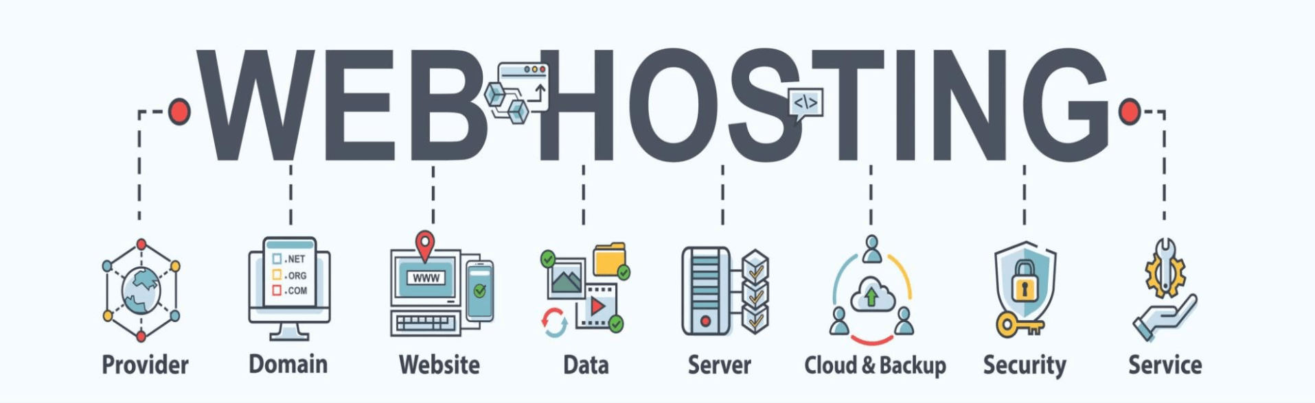 web hosting comparisons