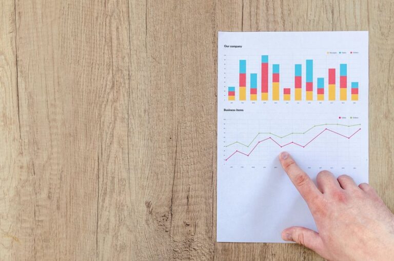 Demand Forecasting Sheet for 917914504, 8443963233, 658085523, 6148405003, 968242006, 17688854852