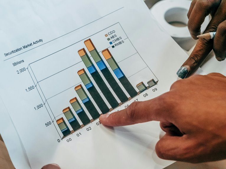 dynamic sector review numbers
