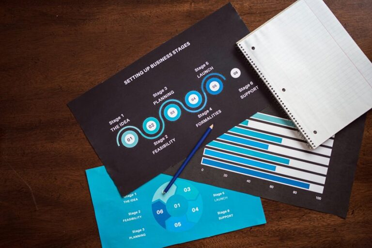 key metrics for development