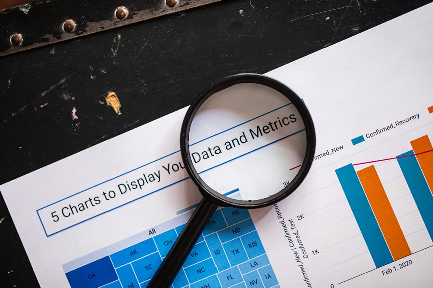 metrics review on identifiers