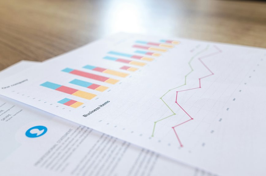 performance overview for accounts